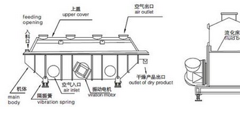 流化床干燥机结构