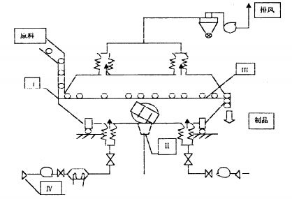 流化床干燥机的改进措施